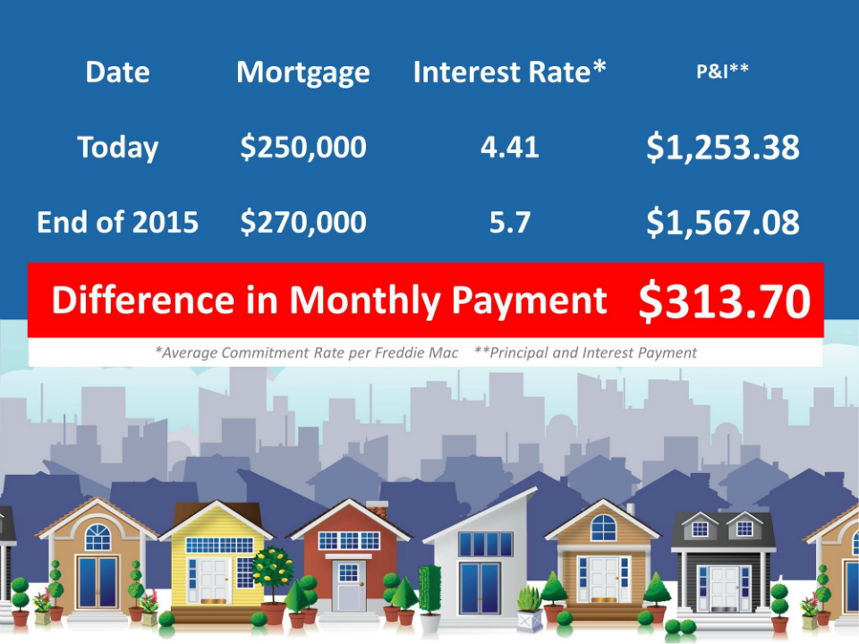 Mortgage Rates Tulsa Oklahoma