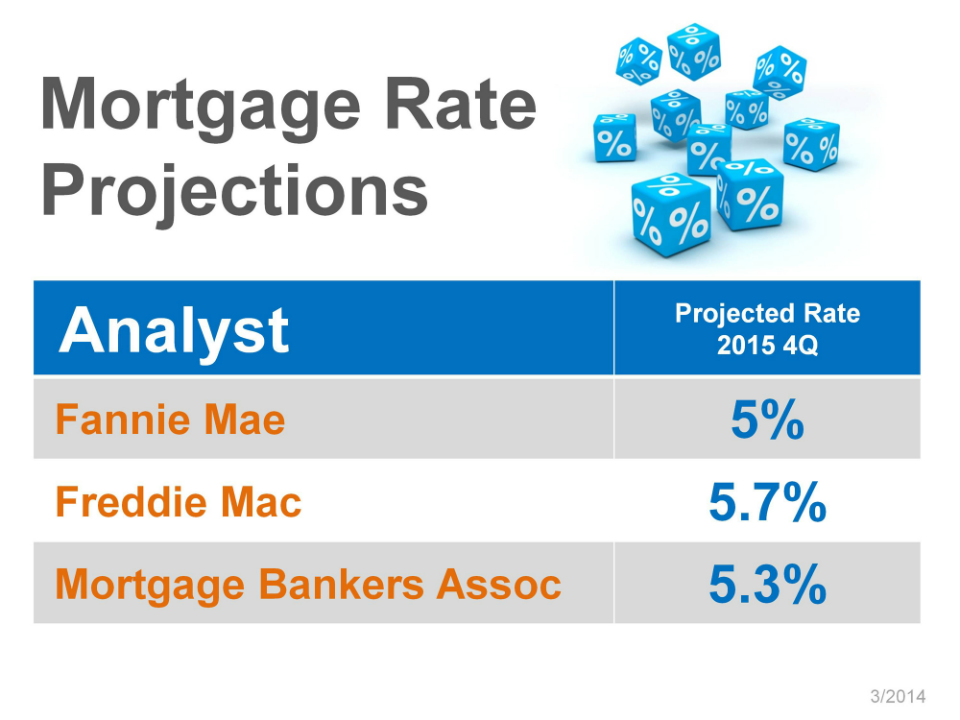 home mortgage Tulsa | Tulsa Mortgage